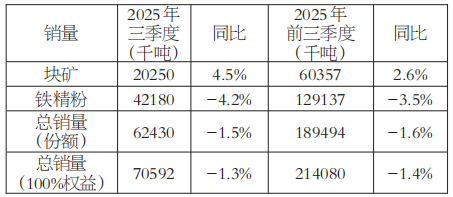 前三季度四大矿山铁矿石产量实现增长(图5)