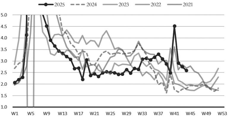 现实格局偏弱 螺纹钢承压运行(图2)