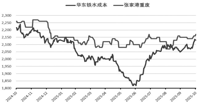 现实格局偏弱 螺纹钢承压运行(图3)