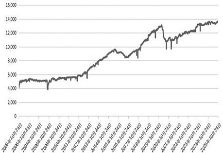 原油 偏弱格局难改(图1)