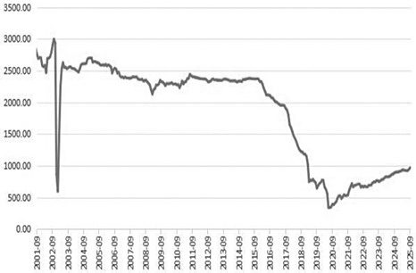 原油 偏弱格局难改(图2)
