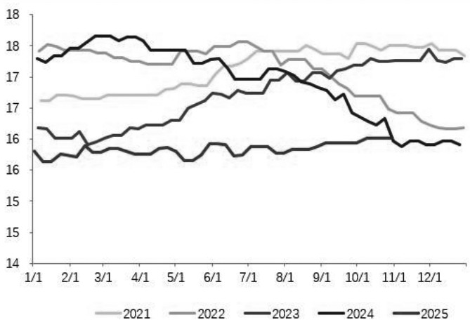 旺季刚需和产线端影响(图2) 旺季刚需和产线端影响(图2)