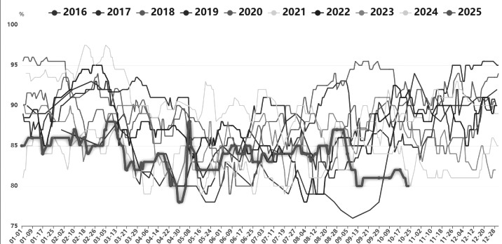 聚丙烯 继续下行空间不大(图2) 聚丙烯 继续下行空间不大(图2)