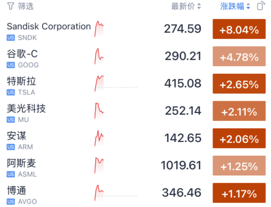 突然大涨,伯克希尔重仓买入!美联储,降息大消息(图1) 突然大涨,伯克希尔重仓买入!美联储,降息大消息(图1)