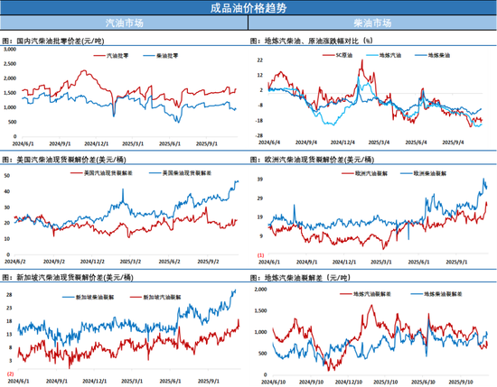 当不确定性成为一张明牌,油价只能延续震荡,等待局势明朗(图2) 当不确定性成为一张明牌,油价只能延续震荡,等待局势明朗(图2)