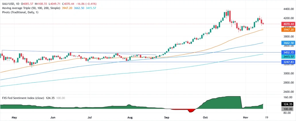 黄金突然大跳水的原因在这!美联储突传重磅 金价大跌近40美元(图1) 黄金突然大跳水的原因在这!美联储突传重磅 金价大跌近40美元(图1)