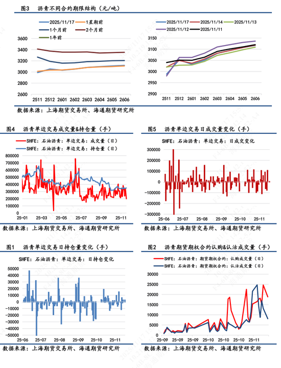 【沥青日报】沥青价格底部震荡，关注冬储行情变动(图2)