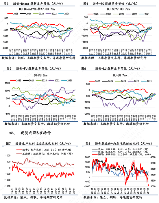 【沥青日报】沥青价格底部震荡，关注冬储行情变动(图4)