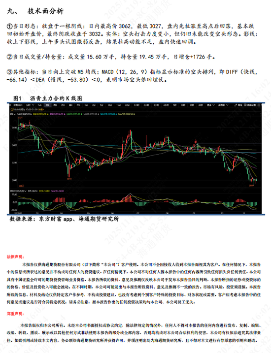 【沥青日报】沥青价格底部震荡，关注冬储行情变动(图9)