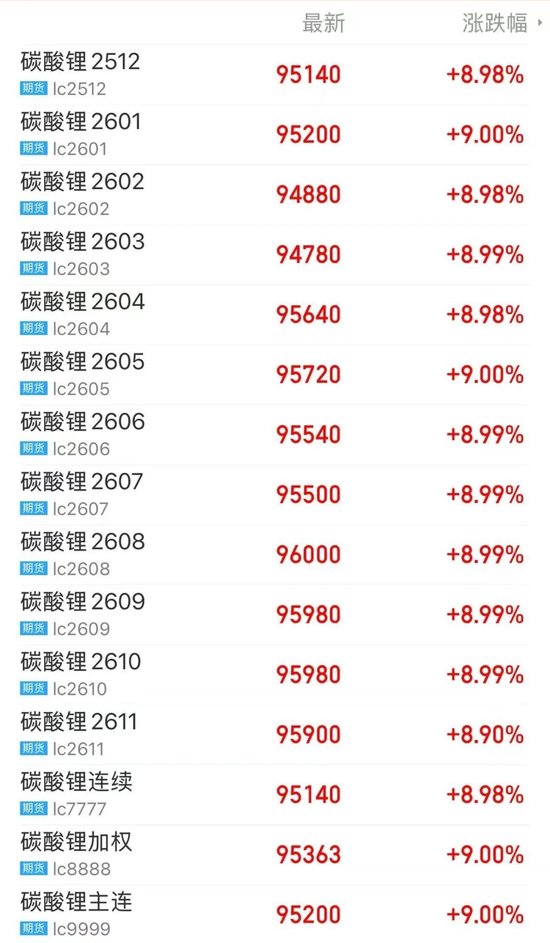 集体涨停！一则消息“引爆”碳酸锂市场？(图1)