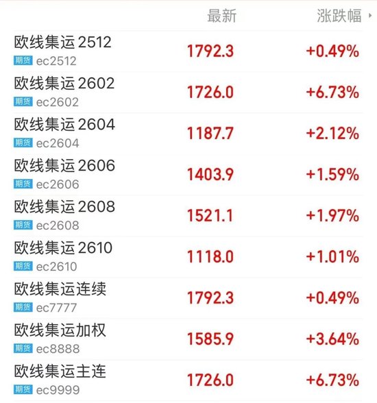 突然大涨,伯克希尔重仓买入!美联储,降息大消息→(图2) 突然大涨,伯克希尔重仓买入!美联储,降息大消息→(图2)