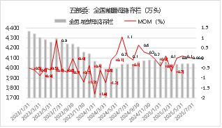 资料来源：iFIND 东海期货整理