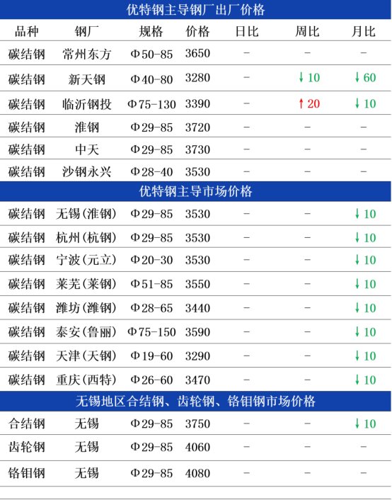 11月18日兰格优特钢早间预警(图2) 11月18日兰格优特钢早间预警(图2)