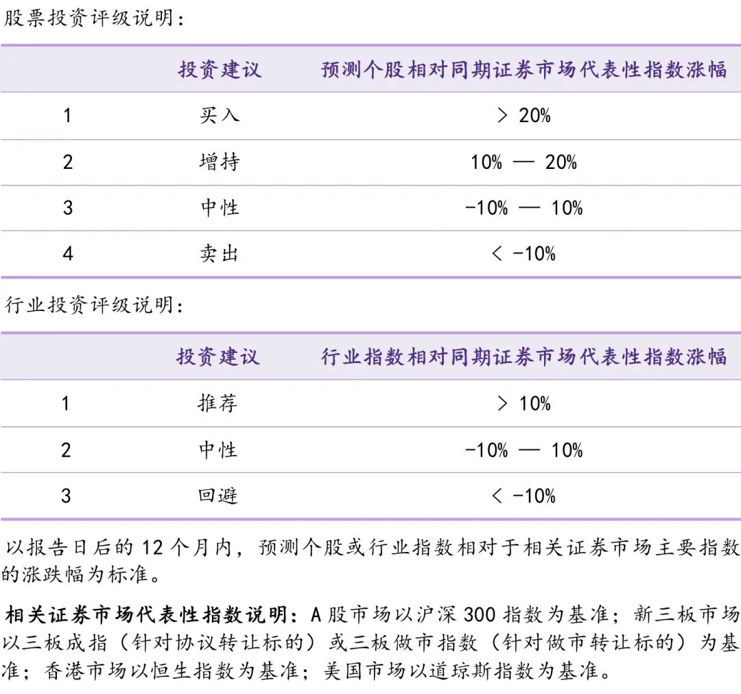 【华鑫新材料|行业周报】美联储重启降息，利好贵金属+铜铝(图13)