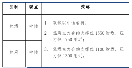 【双焦月报】政策扰动渐退，供需重回主导(图1)