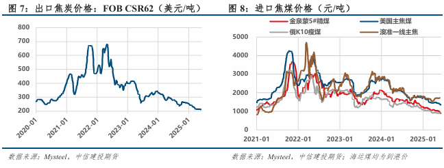 【双焦月报】政策扰动渐退，供需重回主导(图3)