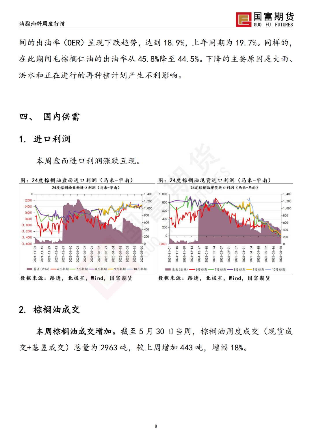 【国富棕榈油研究周报】宏观政策扰动，棕榈油价格震荡加剧 20250603(图9)