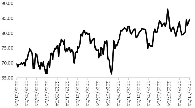 甲醇 弱势格局难改(图1)