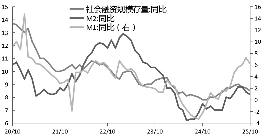 货币环境对期债仍有支撑(图1)