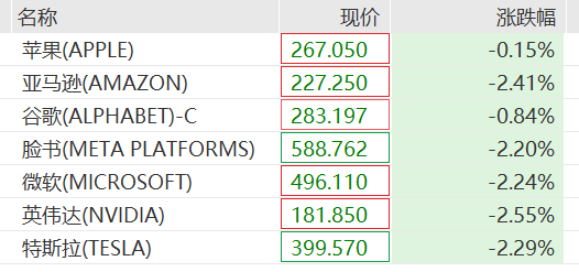 刚刚，全球大跌！“黑天鹅”，突袭！降息概率“腰斩”(图1)