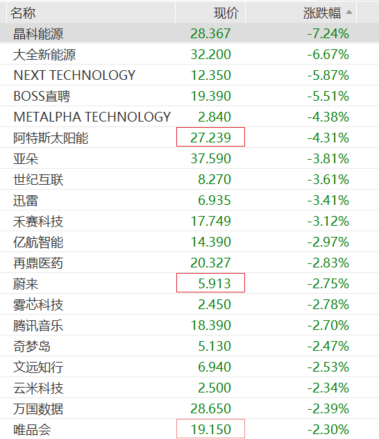 刚刚，全球大跌！“黑天鹅”，突袭！降息概率“腰斩”(图2)