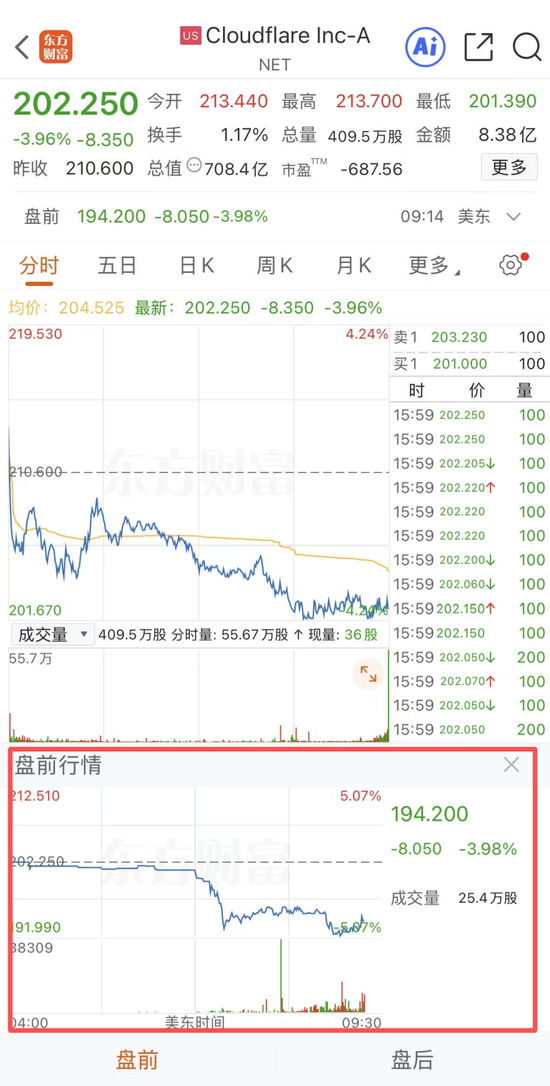 刚刚，全球大跌！“黑天鹅”，突袭！降息概率“腰斩”(图4)