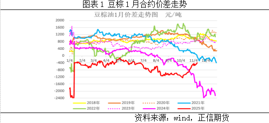 正信期货：棕榈油千点下跌后等待方向指引(图1)