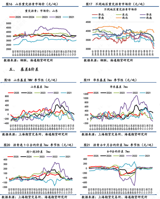【沥青日报】BU-Brent裂解与油价不趋同,弱基本面因素被更多计价(图5)