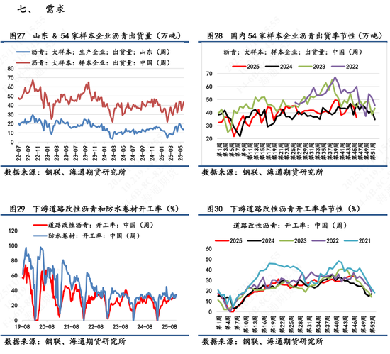 【沥青日报】BU-Brent裂解与油价不趋同,弱基本面因素被更多计价(图7)
