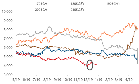 螺矿比还能继续做空吗？(图1)