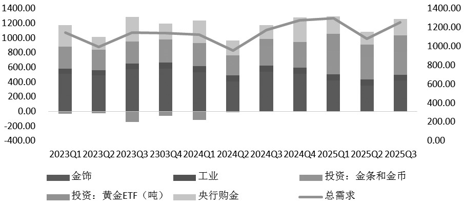 黄金 迎来新一轮考验(图3)
