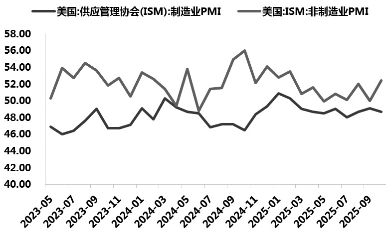 黄金 迎来新一轮考验(图1)