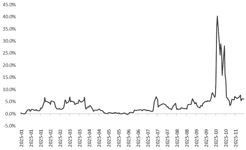 白银 供应偏紧难以缓解(图3)