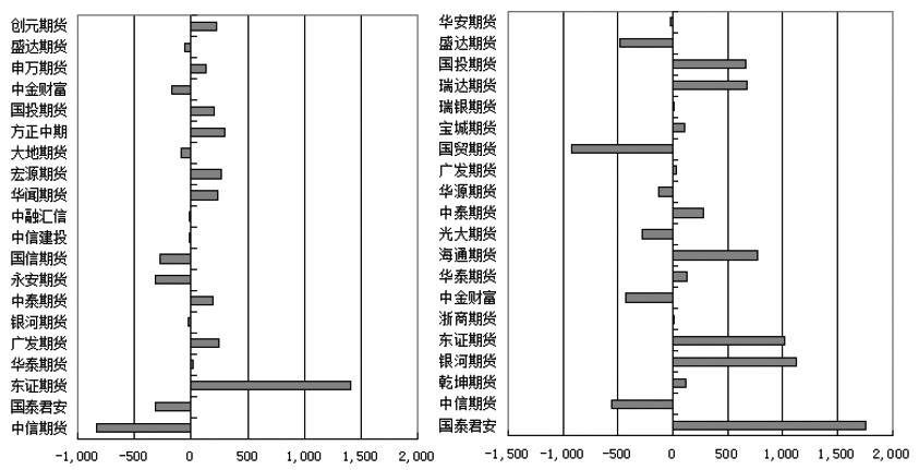 沥青 空头优势增强(图1)