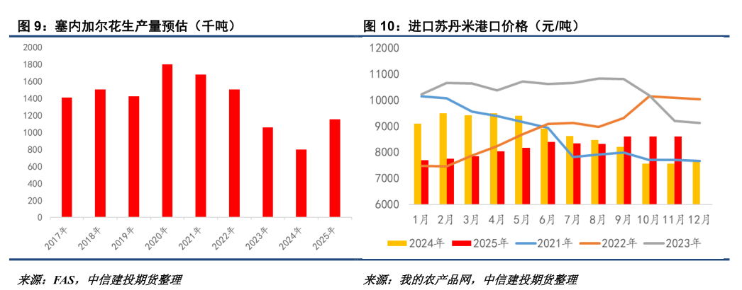 花生：拉锯战持续，新一轮压力测试将至(图5)