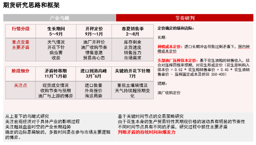 花生：拉锯战持续，新一轮压力测试将至(图6)