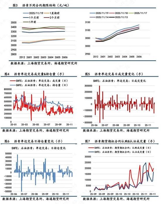【沥青日报】BU沥青价格震荡收涨，油价日内高位震荡提供支撑(图2)