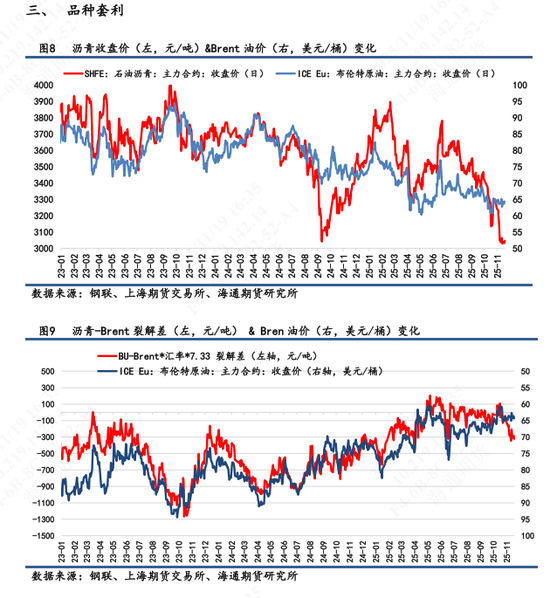 【沥青日报】BU沥青价格震荡收涨，油价日内高位震荡提供支撑(图3)