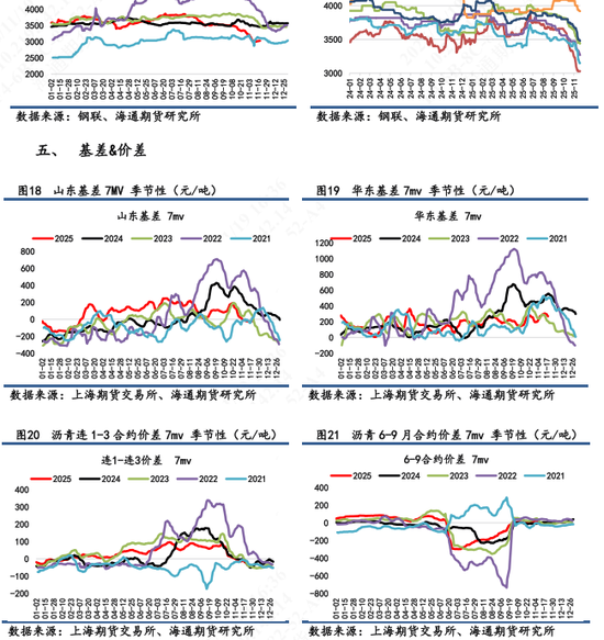 【沥青日报】BU沥青价格震荡收涨，油价日内高位震荡提供支撑(图5)