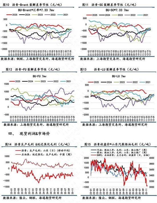 【沥青日报】BU沥青价格震荡收涨，油价日内高位震荡提供支撑(图4)