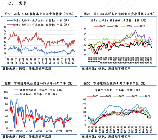 【沥青日报】BU沥青价格震荡收涨，油价日内高位震荡提供支撑(图7)