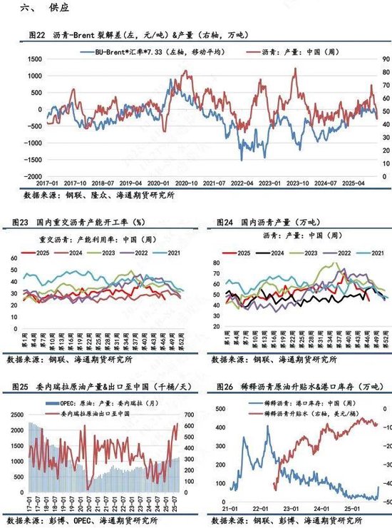 【沥青日报】BU沥青价格震荡收涨，油价日内高位震荡提供支撑(图6)