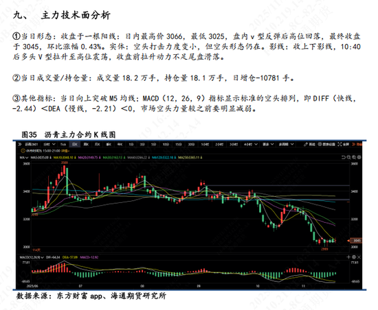 【沥青日报】BU沥青价格震荡收涨，油价日内高位震荡提供支撑(图9)