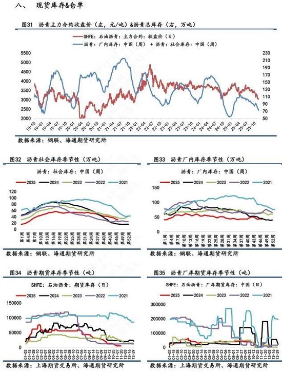 【沥青日报】BU沥青价格震荡收涨，油价日内高位震荡提供支撑(图8)