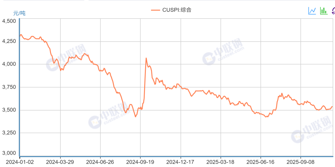 钢材基本面简要概述(图2)
