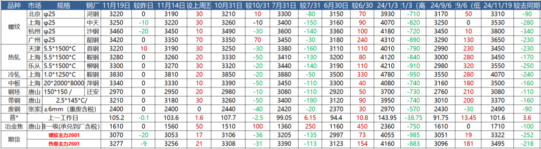 钢材基本面简要概述(图1)