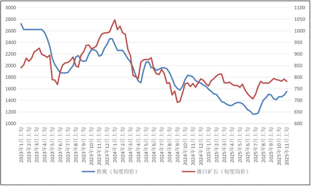 钢材基本面简要概述(图3)