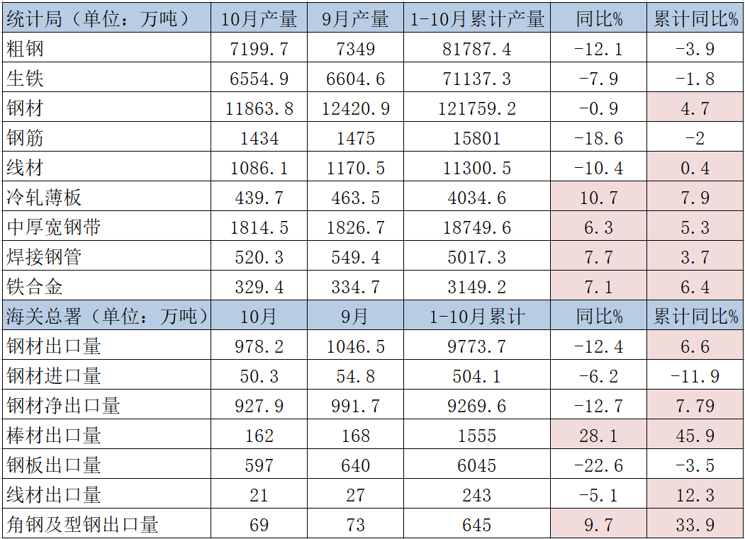 钢材基本面简要概述(图5)