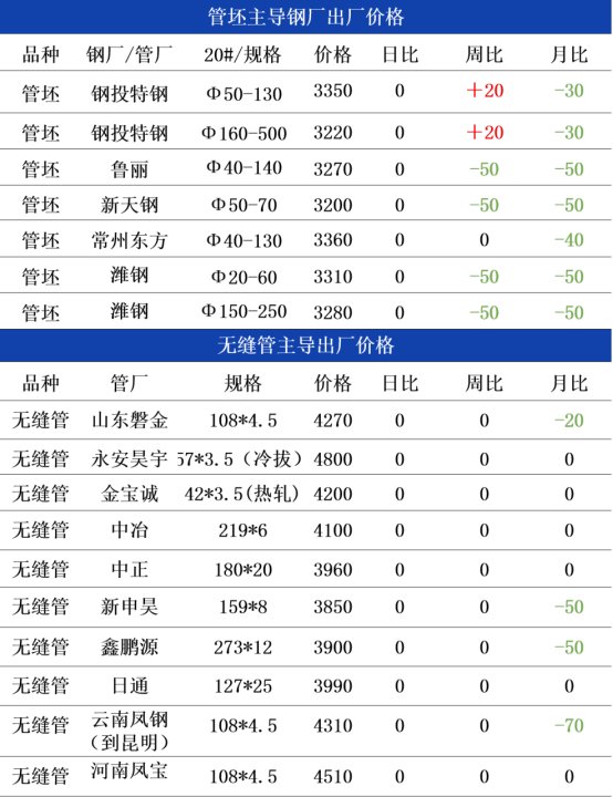 11月20日兰格无缝管早间预警(图3) 11月20日兰格无缝管早间预警(图3)