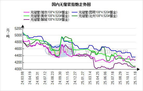 11月20日兰格无缝管早间预警(图1) 11月20日兰格无缝管早间预警(图1)